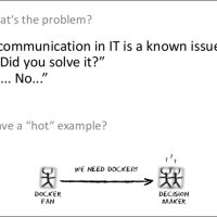 The Why-What-How Principle of successful communication in IT